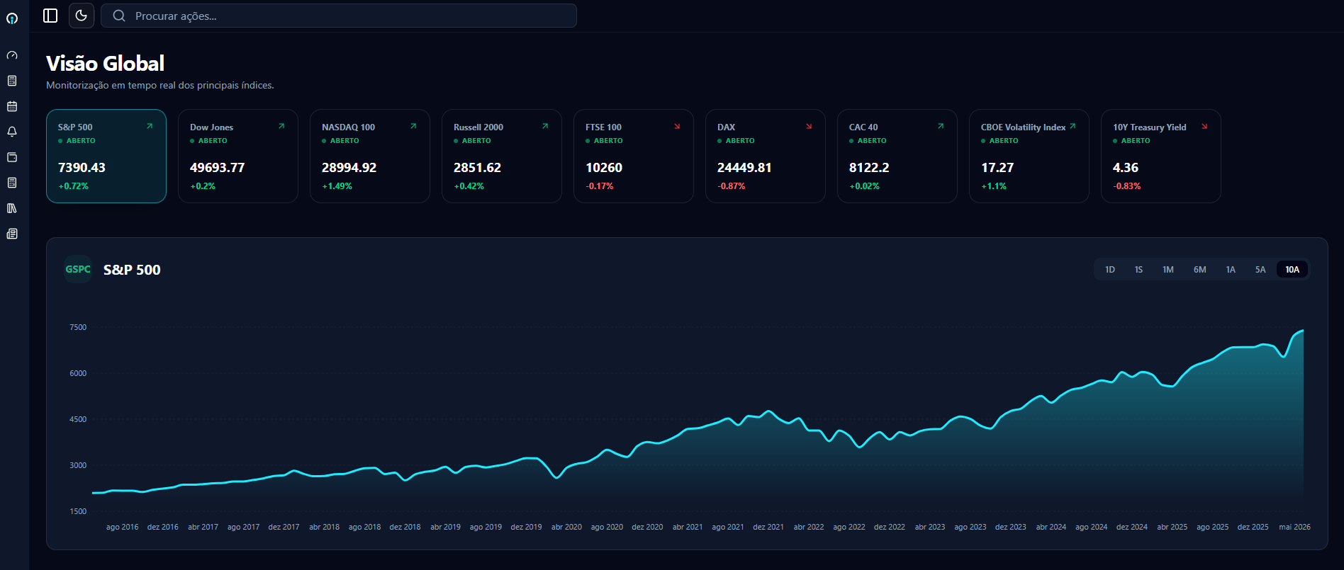 Dashboard principal Core Intrinsic