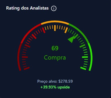 Rating dos analistas e preço alvo