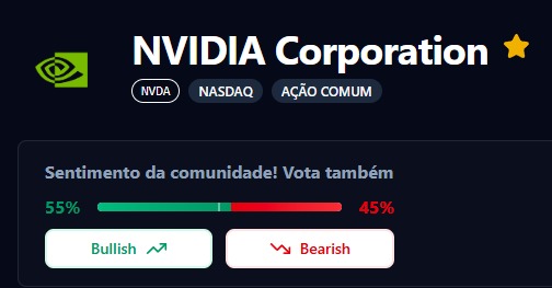 Sentimento da comunidade, bullish vs bearish