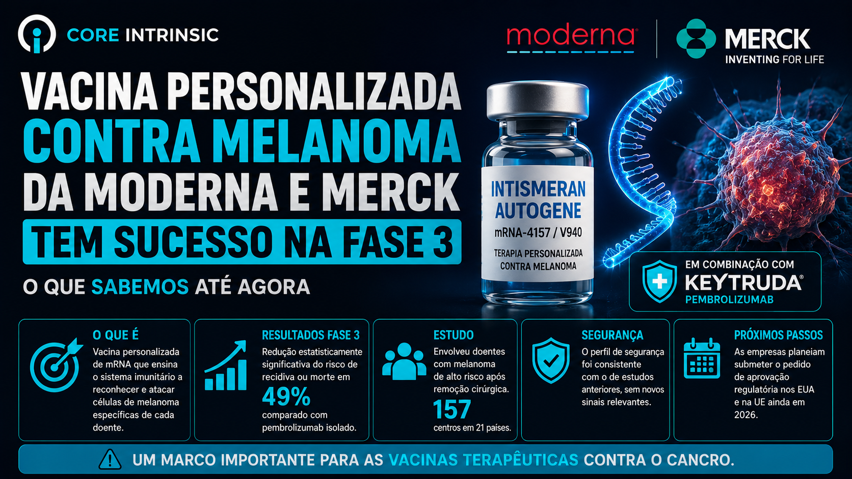 Vacina personalizada contra melanoma da Moderna e Merck tem sucesso na Fase 3: o que sabemos até agora?